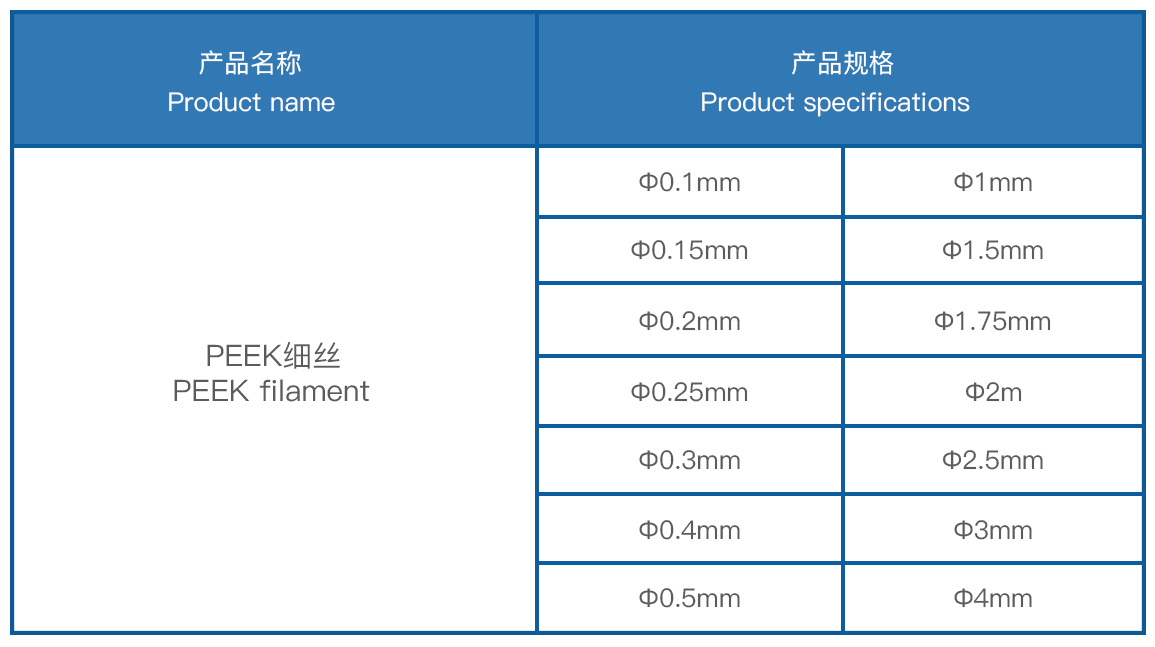PEEK細絲規格表